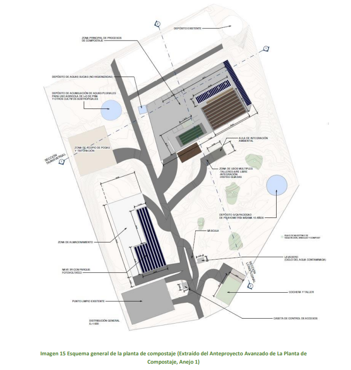 Planta de Compostaje