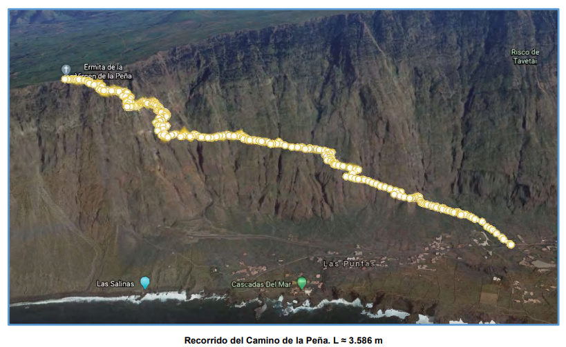 Imagen del trazado del sendero de La Peña