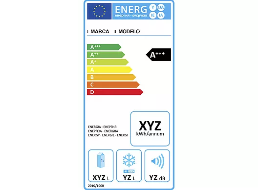 Clasificación de Energía